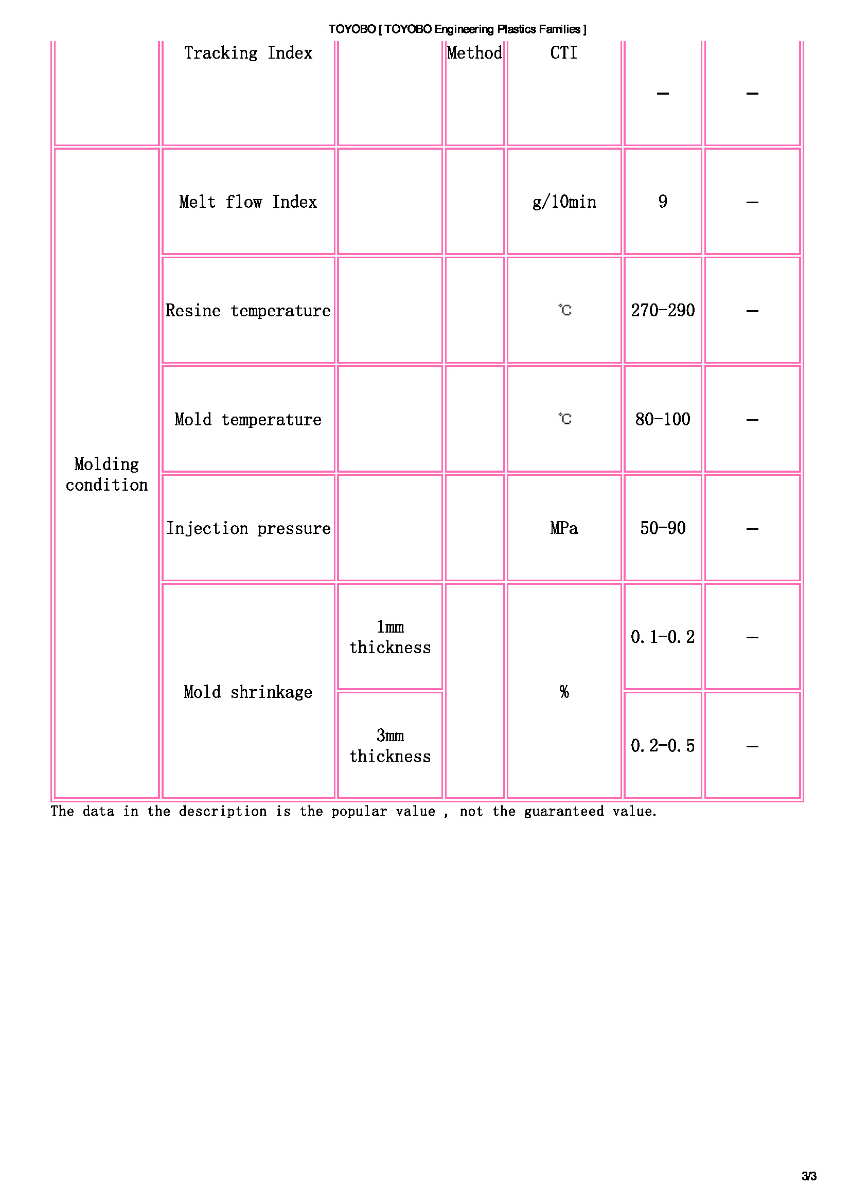 TOYOBO [ TOYOBO Engineering Plastics Families ]_頁面_3.jpg