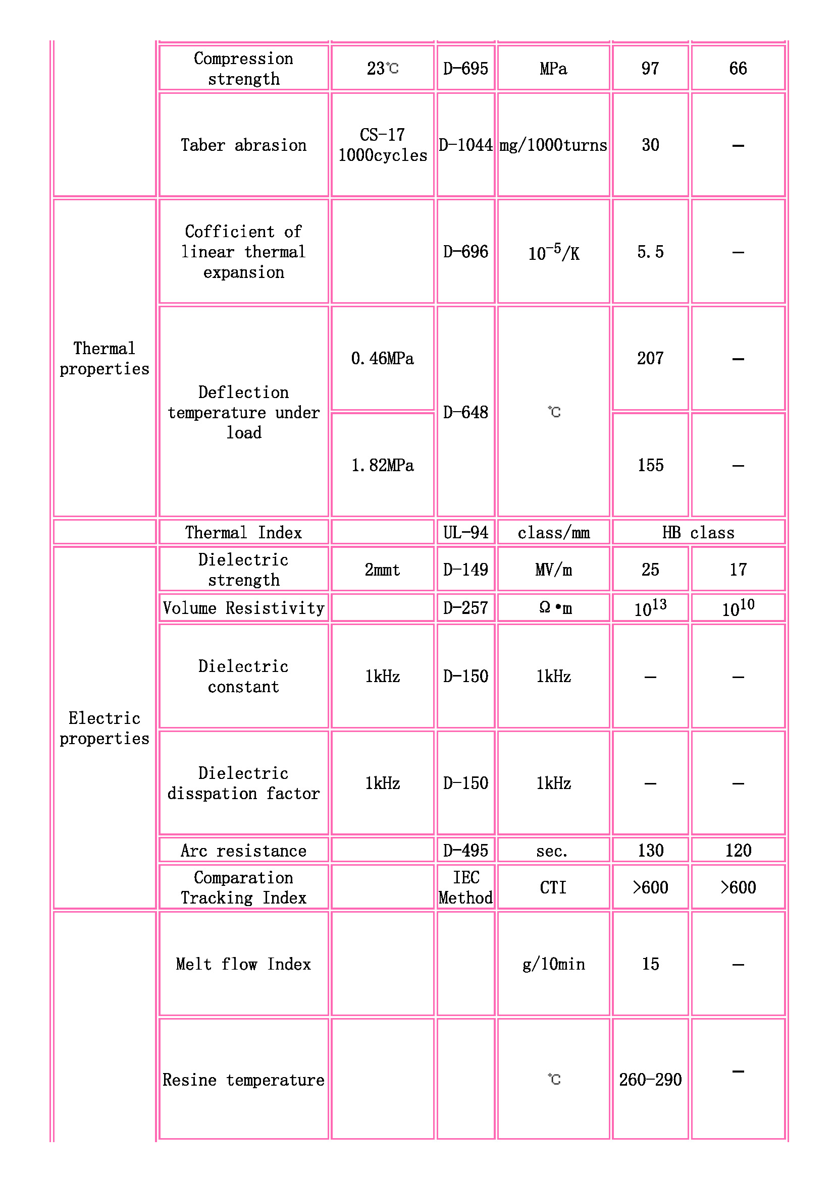 TOYOBO [ TOYOBO Engineering Plastics Families ]_頁面_2.jpg