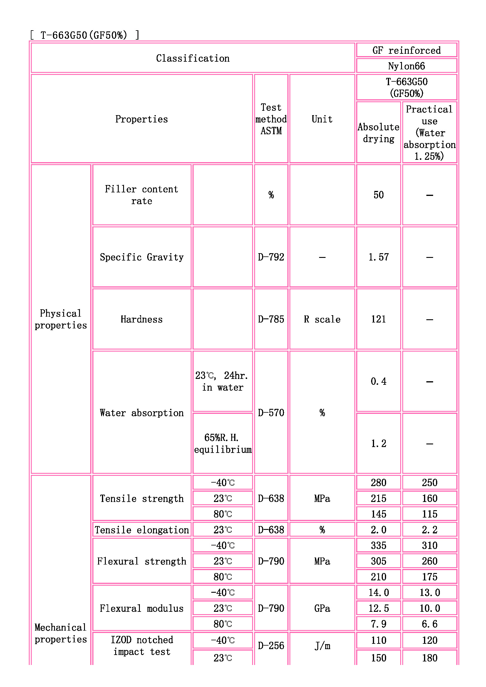 TOYOBO [ TOYOBO Engineering Plastics Families ]_頁面_1.jpg