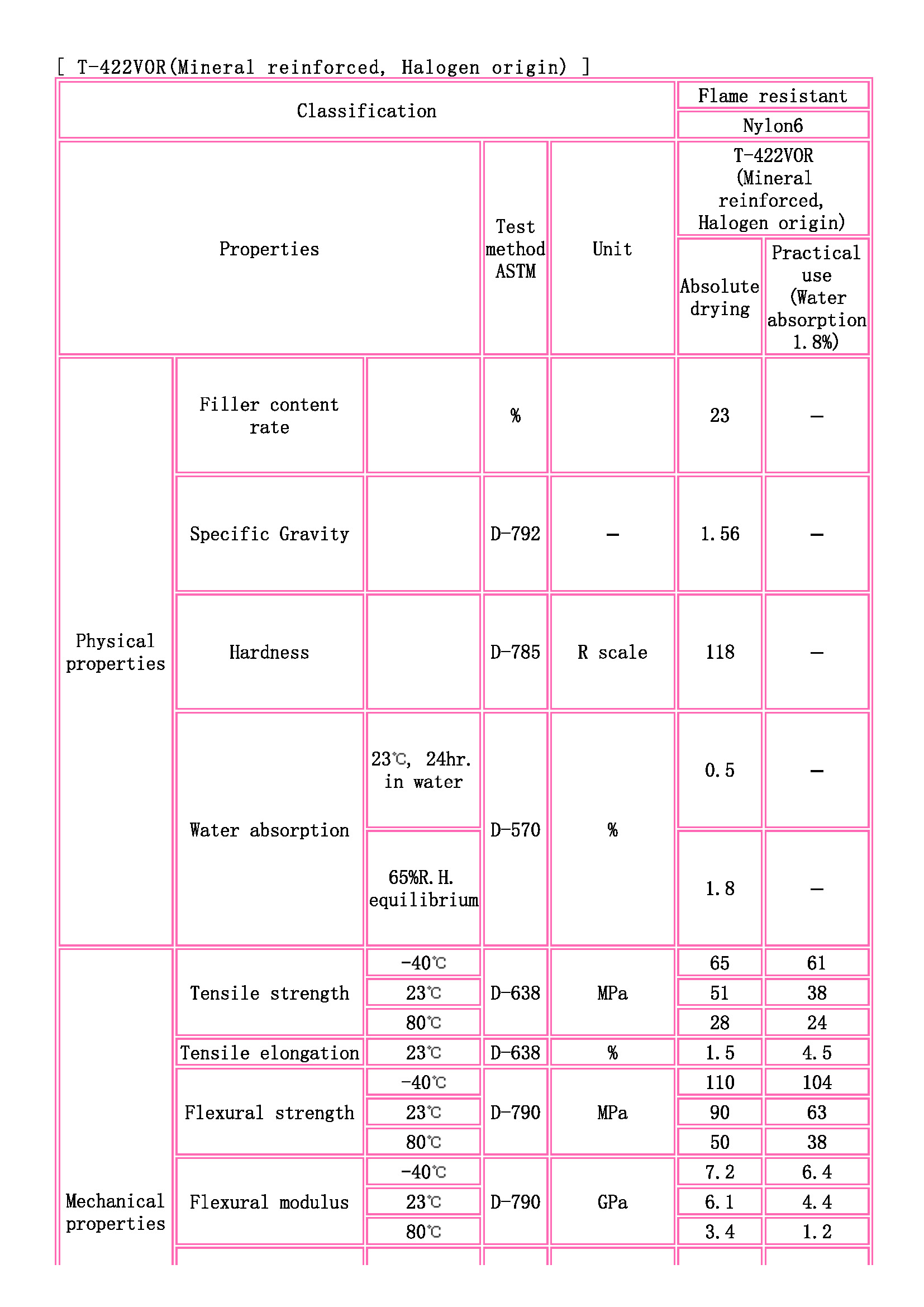TOYOBO [ TOYOBO Engineering Plastics Families ]_頁(yè)面_1.jpg