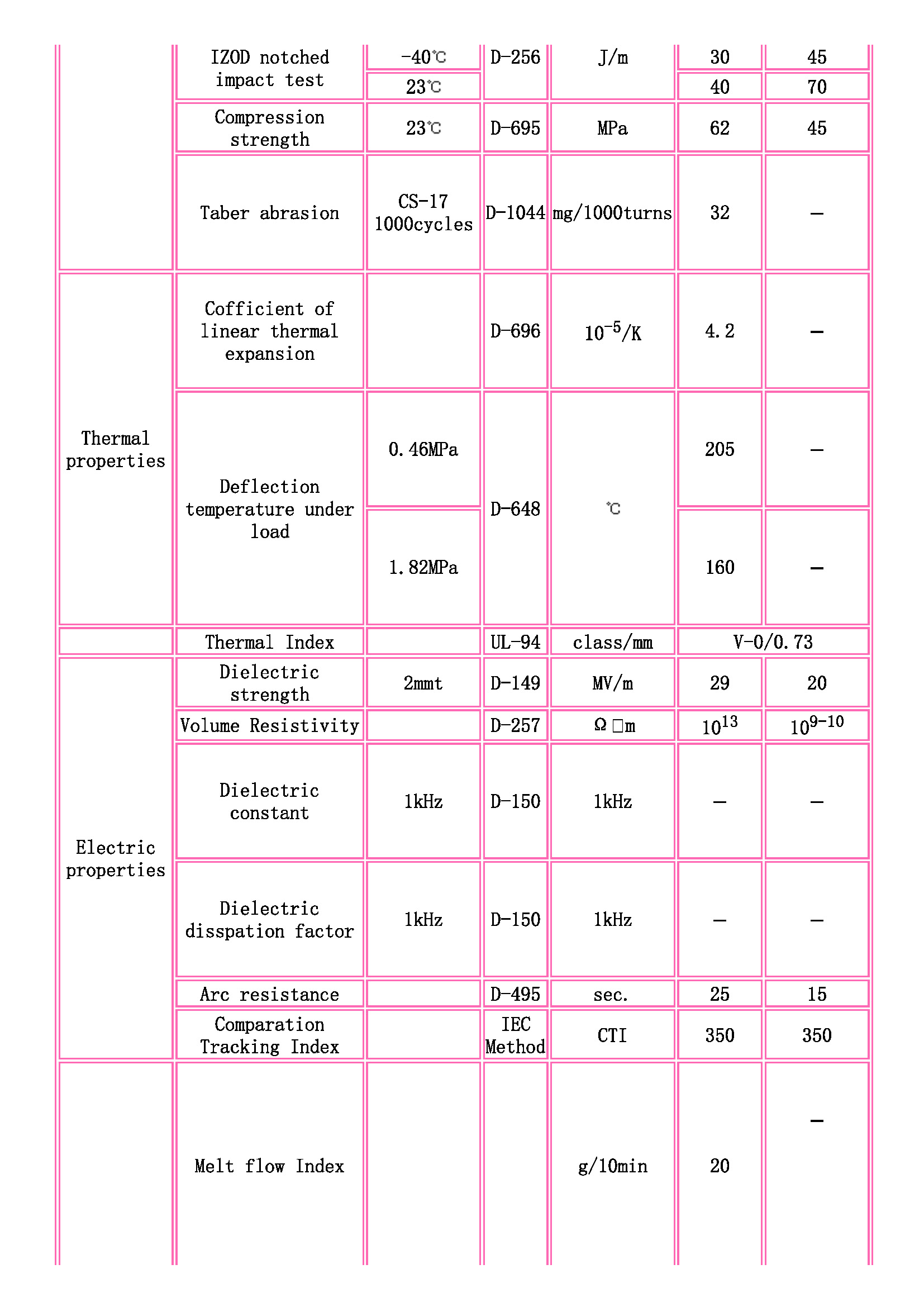 TOYOBO [ TOYOBO Engineering Plastics Families ]_頁(yè)面_2.jpg