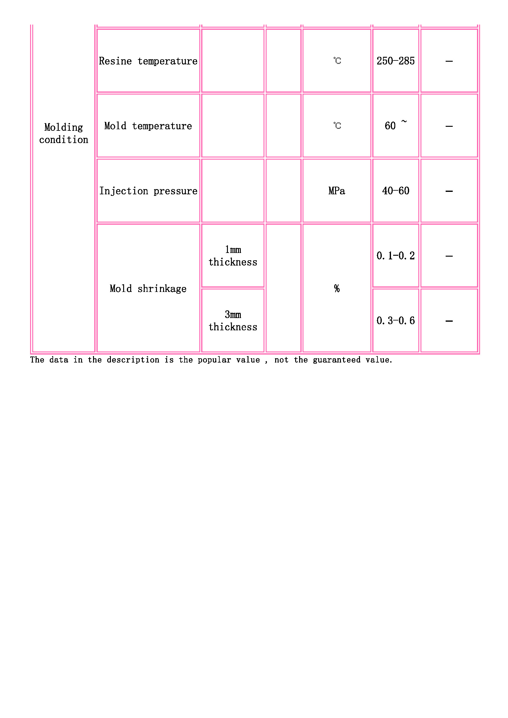 TOYOBO [ TOYOBO Engineering Plastics Families ]_頁(yè)面_3.jpg